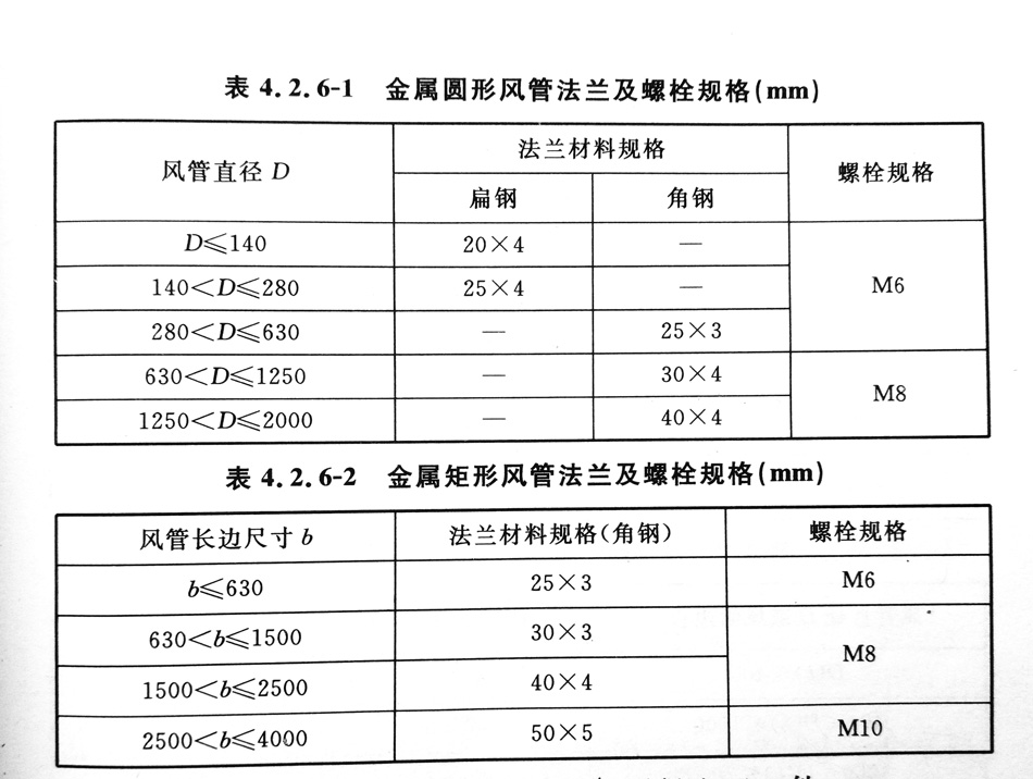圆法兰标准表.jpg